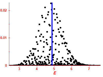 Strength function